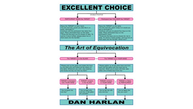 Excellent Choice: The Art of Equivocation by Dan Harlan (PDF eBook Magic Download)